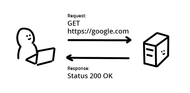 nextjs-cors-anywhere